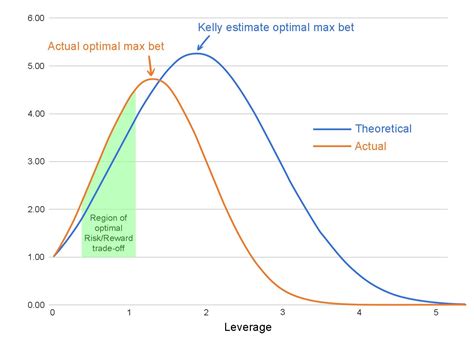 Kelly criterion calculator trading 1 Option Spread Trading Based on Kelly Criterion